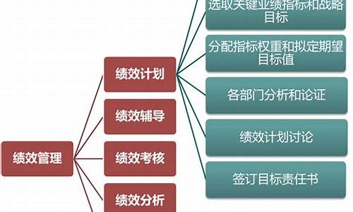 企业绩效考核管理方案_企业绩效考核管理方