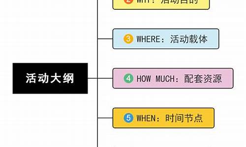 活动策划怎么做_活动策划怎么做模板