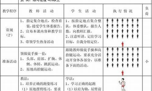 初中体育课教案20篇_初中体育课教案20