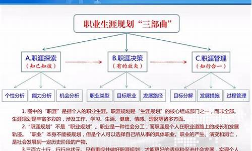 未来职业生涯规划200字_未来职业生涯规