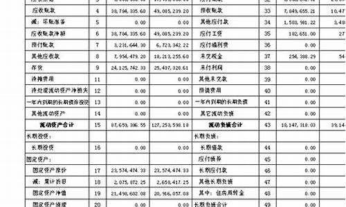 最简单的财务报表_最简单的财务报表模板