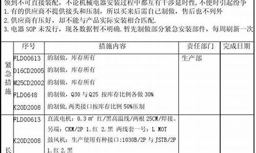 整改报告怎么写样板_整改报告怎么写样板文