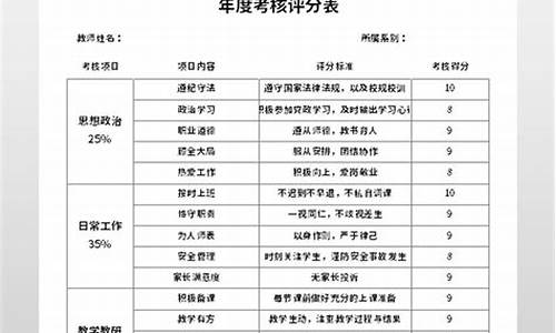 怎样写年度考核个人总结_怎样写年度考核个