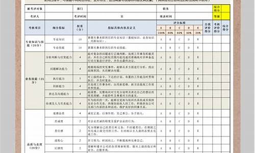 一般员工考核评语_一般员工考核评语简短