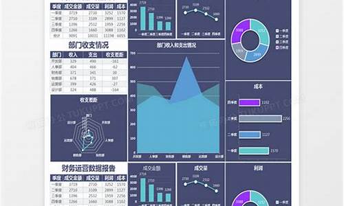 财务报表分析报告模板_财务报表分析报告模