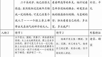 骆驼祥子读书笔记第一章_骆驼祥子读书笔记第一章好句