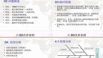 质量分析报告范文