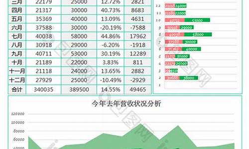 简单的财务分析报告怎么写_简单的财务分析报告怎么写模板