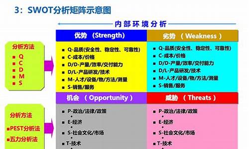 个人swot分析怎么写_大学生个人swot分析怎么写