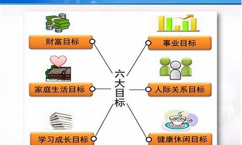 未来职业生涯规划200字_未来职业生涯规划200字高中生