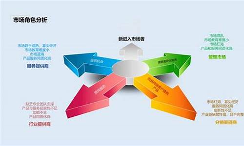 市场营销方案案例_市场营销方案案例范文