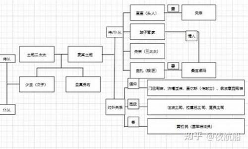 尘埃落定读后感_尘埃落定读后感1000字