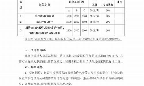 公司薪酬管理制度_建筑公司薪酬管理制度