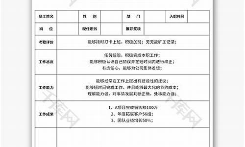 优秀员工推荐表200字_优秀员工推荐表200字怎么写