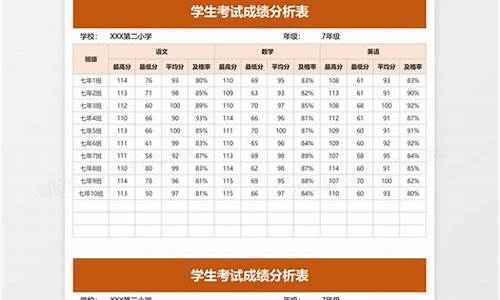 考试成绩分析怎么写_考试成绩分析怎么写?