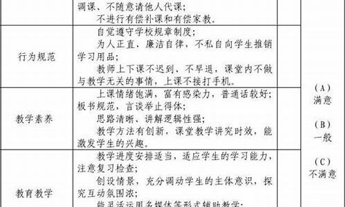 教师个人师德师风自查报告_小学教师个人师德师风自查报告